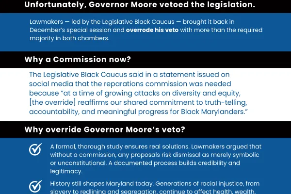 Maryland State Legislature Overrides Veto on Reparations Legislation
